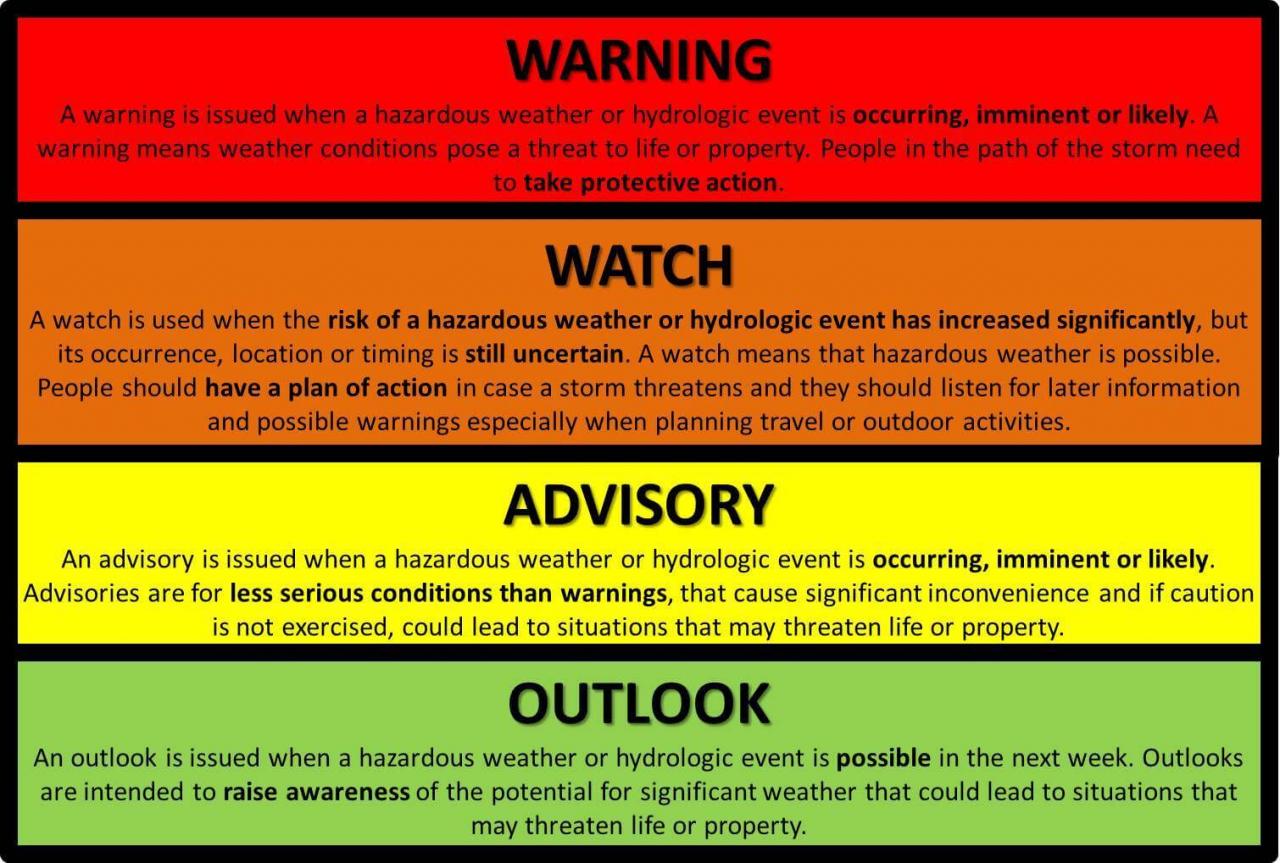 Is a watch or warning worse